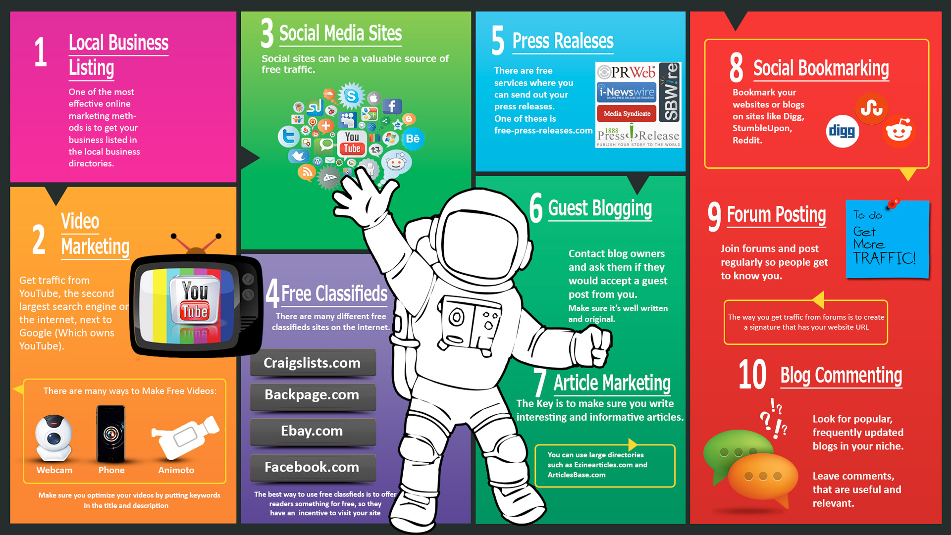 Real Estate Digital Marketing Process Flow Chart