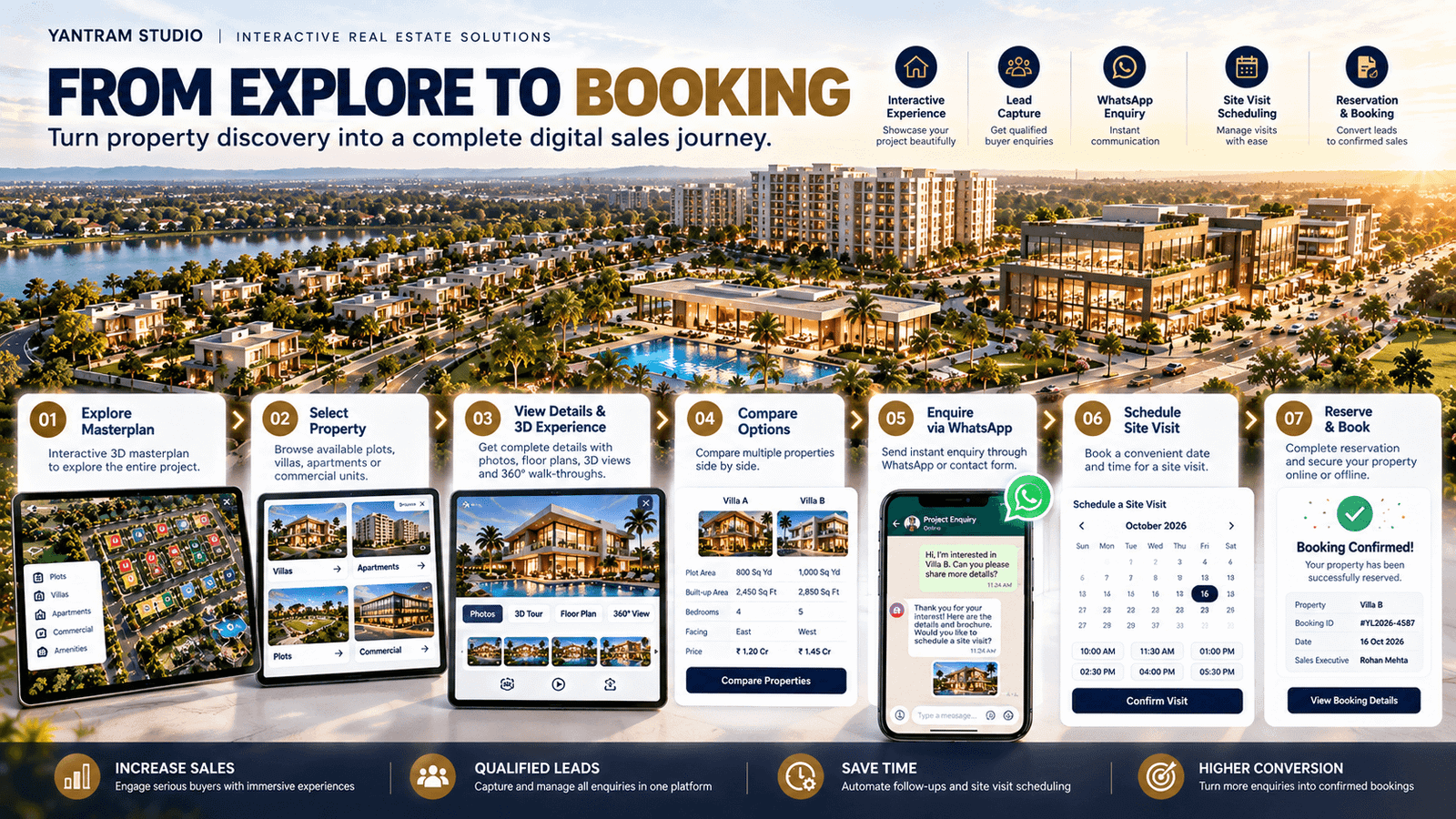Digital real estate sales and booking platform for Miami. — Real Estate Inventory Management Software