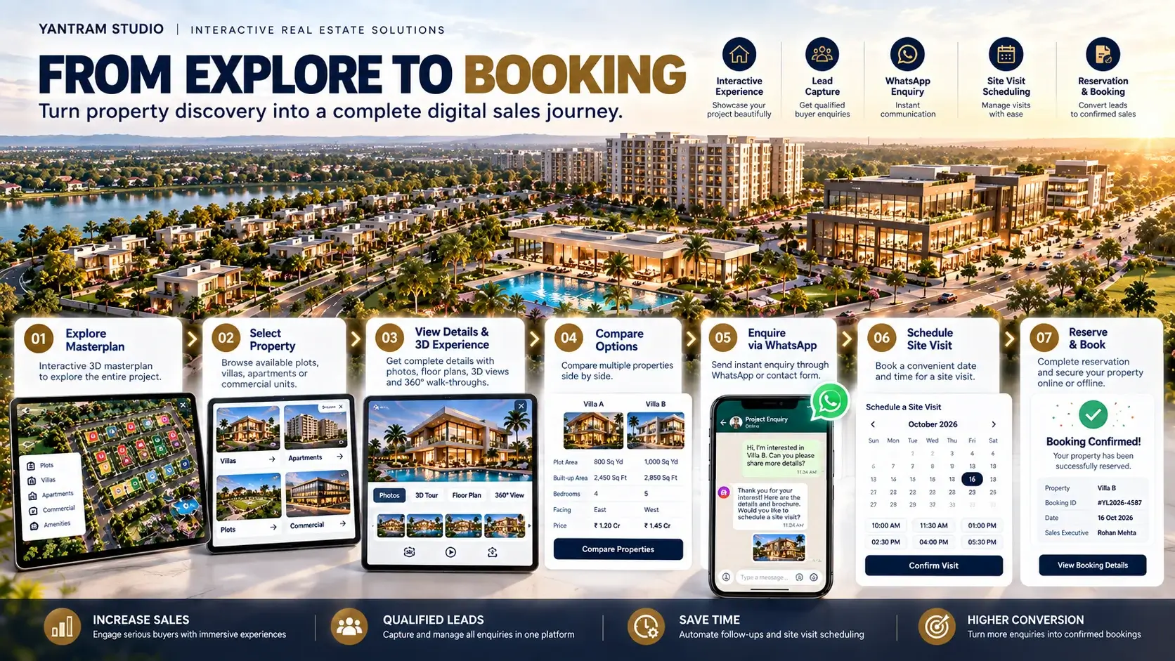 Clean infographic poster for marketing the platform — Property Inventory Management System