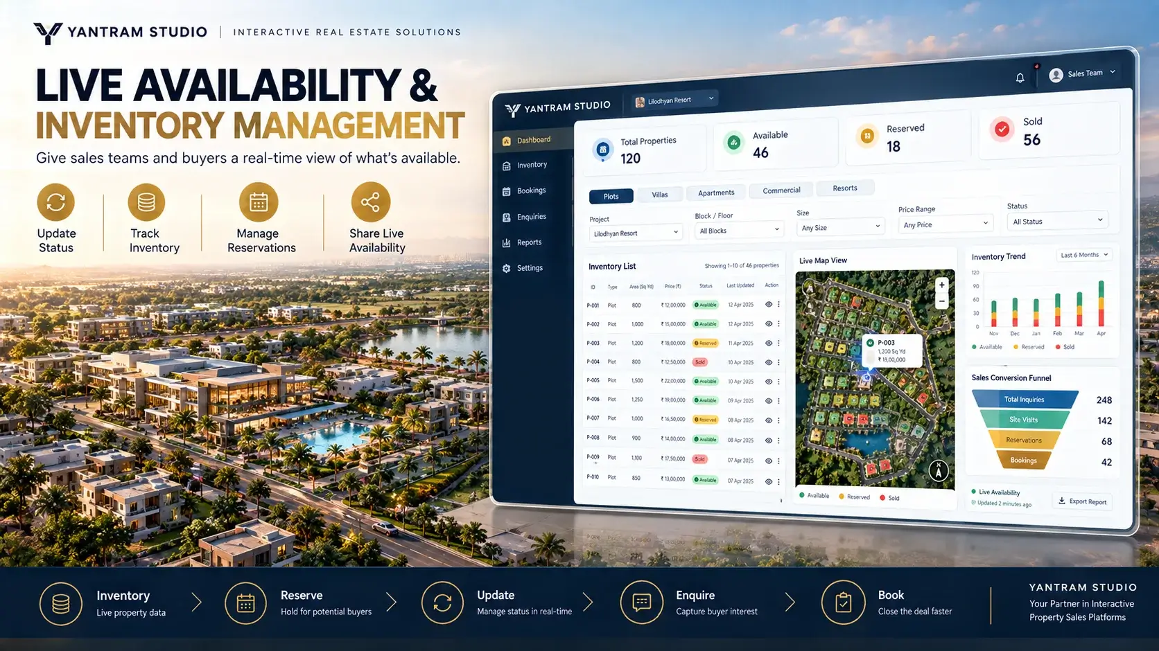 Live availability and inventory management dashboard — Property Inventory Management System